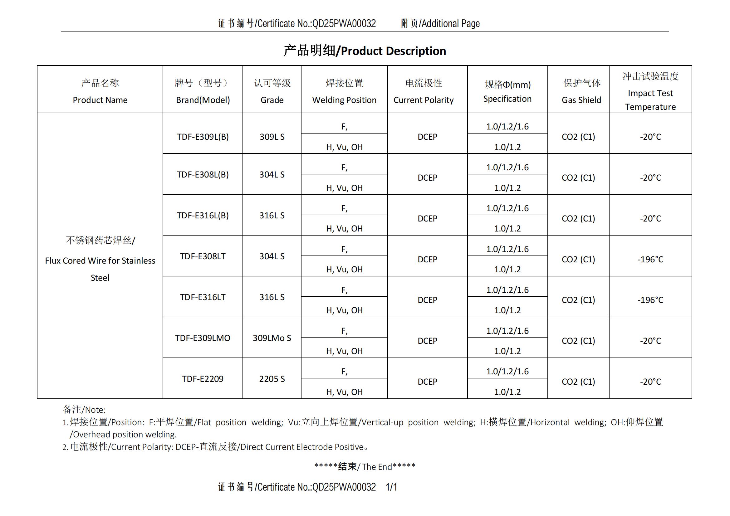 中国船级社认证